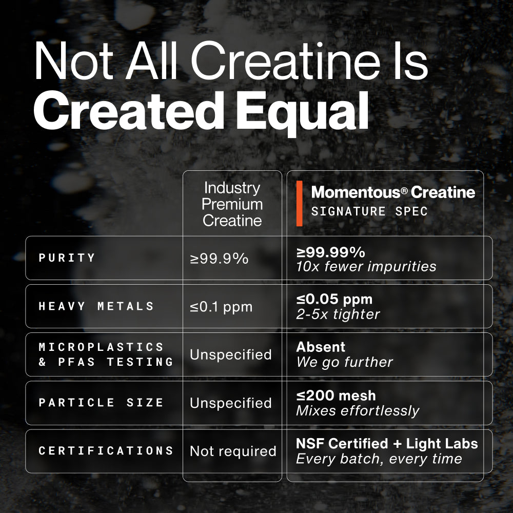 Creatine - 60 Servings