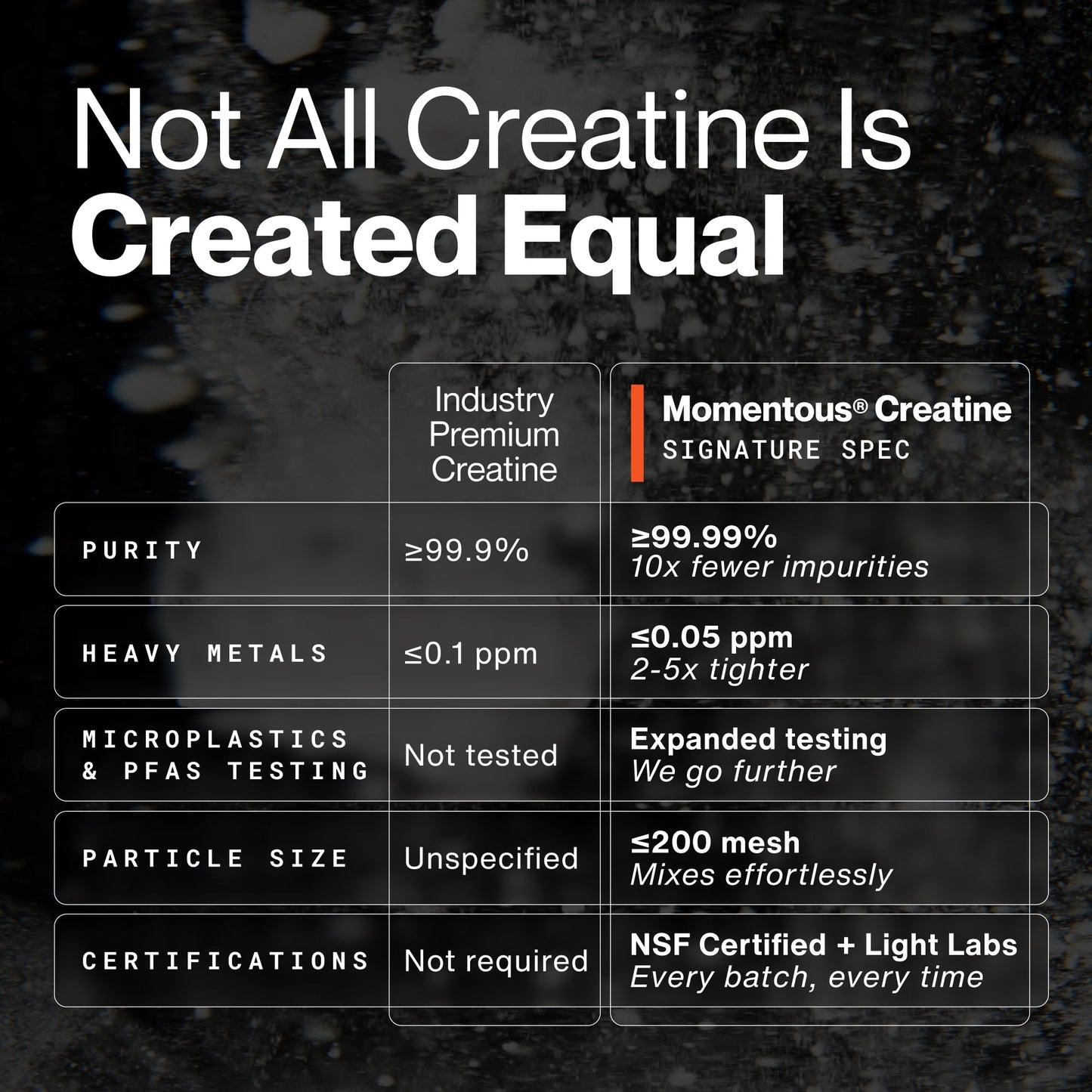 Creatine - 90 Servings