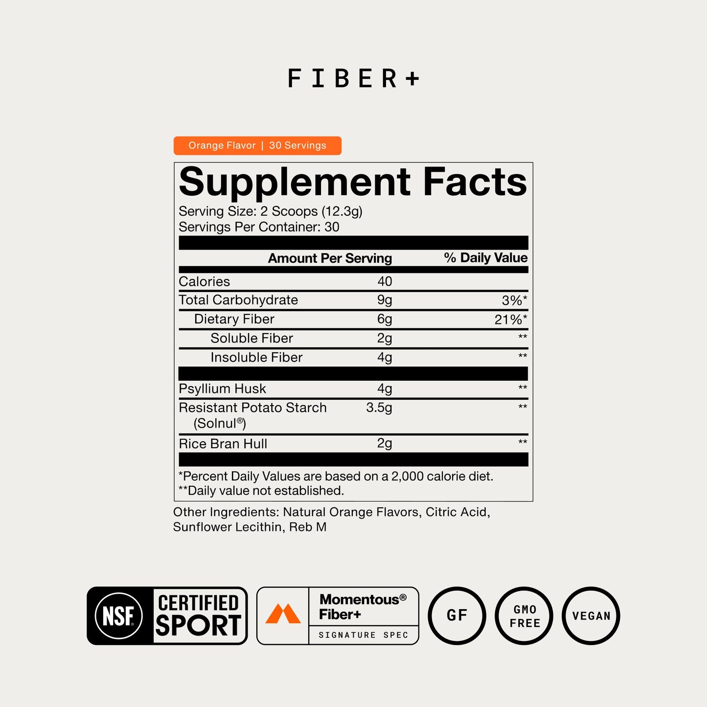 Fiber+